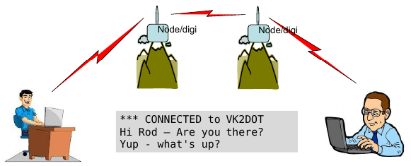 /20140219_packet_radio_talk/20140219_packet-radio-chat.png /20140219_packet_radio_talk/20140219_packet-radio-chat.png
