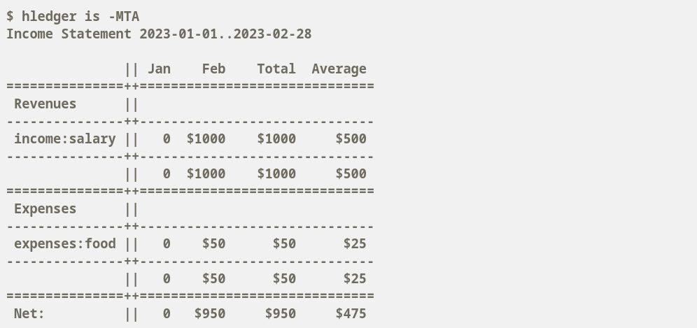 /20250423-pta-emacs/20250423-hledger_report.png /20250423-pta-emacs/20250423-hledger_report.png